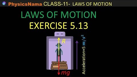 Exercise 5.13  Law of Motion-   Class-11 Physics -CBSE-NCERT