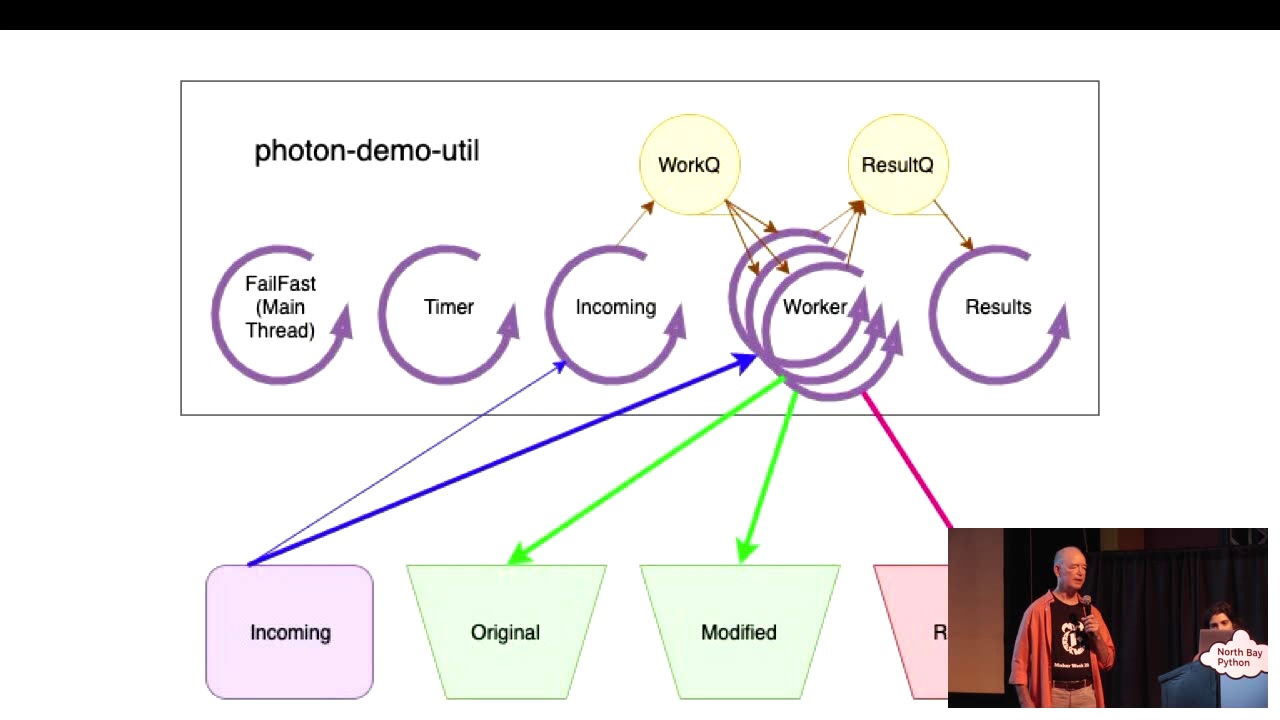 Image from The New York Times: Sustainable Systems, Powered by Python