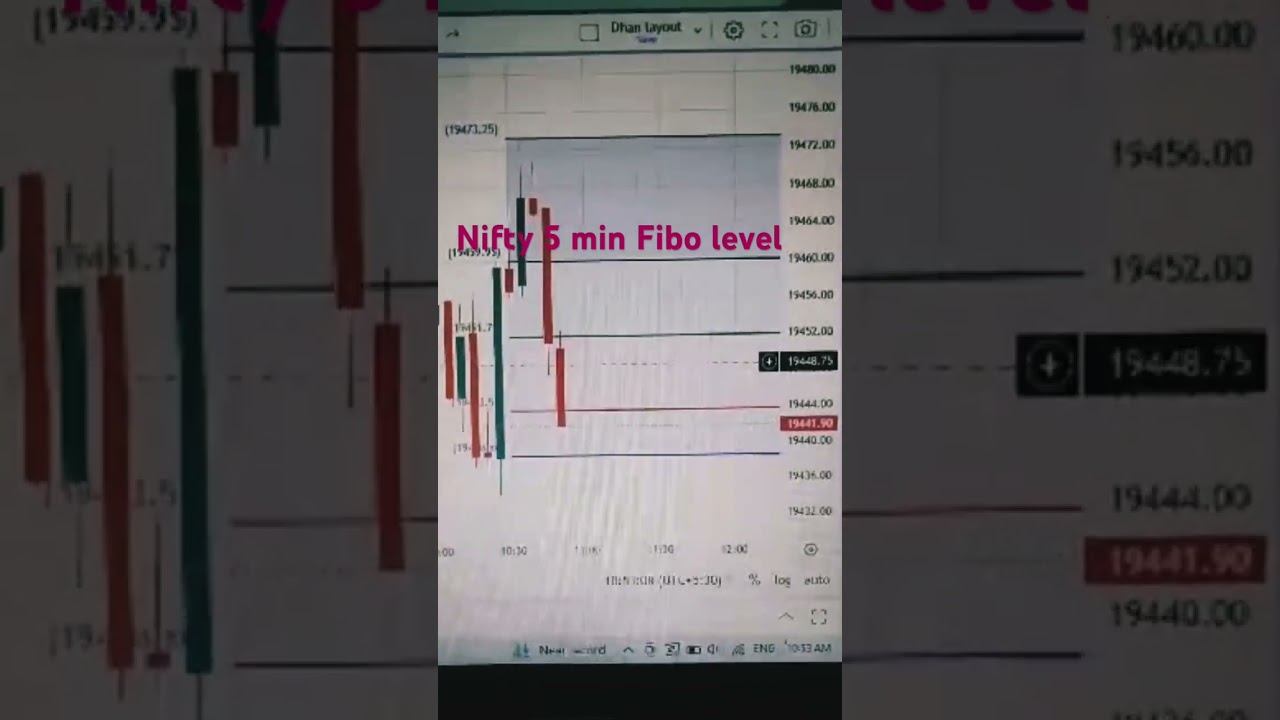 Nifty Live Fibonacci level target      