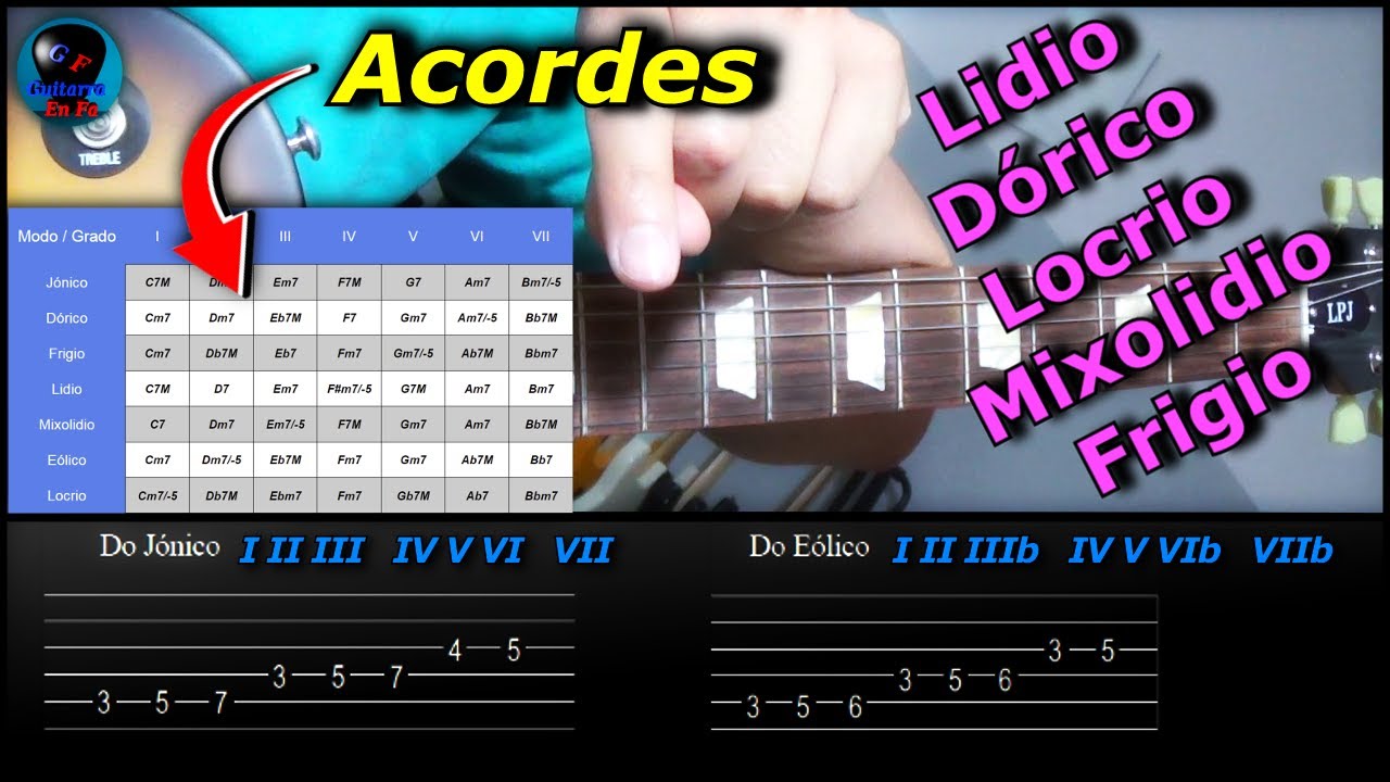 ESCALAS MODALES Cómo Encontrar una ESCALA MODAL y Qué ACORDES Salen