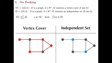 R10 Q3: Vertex Cover to Independent Set Reduction