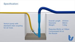 Venturi Water Pump Animation