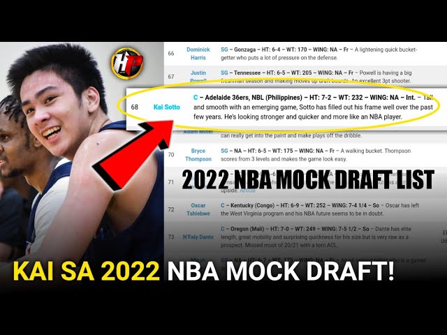 Two days before NBA Draft 2022, still no Kai Sotto in mock draft lists -  Sports Bytes Philippines