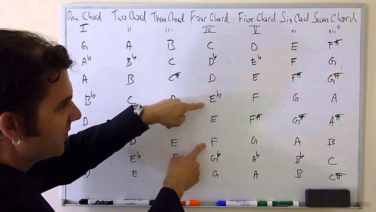 Quick tip   How to Transpose