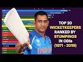 Top 20 Wicketkeepers † Ranked By Stumpings in ODIs (1971 - 2019)