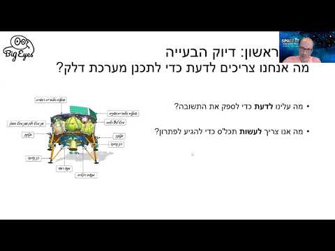 וִידֵאוֹ: כיצד לארגן כיתת אמן