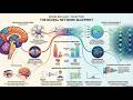 Biological Inspiration of Neural Networks | AI | NLP | ML | Deep Learning | Data Sceinces | IgnoVex