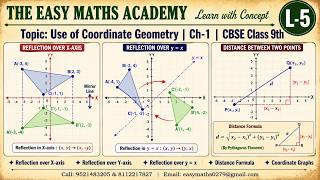 Use of Coordinate Geometry Reflection & Distance Formula in One Shot | Class 9 Maths | Lect-5