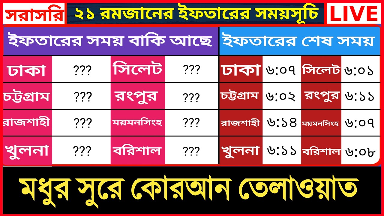 Live - পৃথিবীর সেরা কারীর কন্ঠে - ২১ পারা - Para 21 - Quran Tilawat Qari Al-Amin Sarker