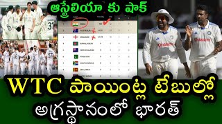 Team India Top in WTC Cycle 2023 to 25 Points Table | India vs West Indies test series 2023