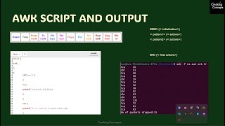 Celebrity NW LAB 13 . Introduction to NS2 using a simple program -  Program Demo Net Worth