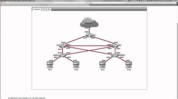 SPRING 2016 - CTS266-840 (Week #9 - 03.28.2016) - Challenge #12 - HSRP  (Lrn Labs)