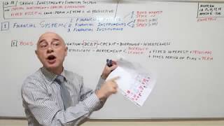 Macroeconomics - Lecture 05 - Chapter 18 - Financial System