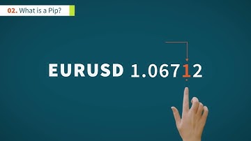 “How to Start Forex Trading (Complete Beginner’s Tutorial) part 2