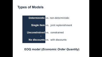 Inventory management EOQ (1/7). Intro