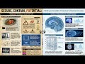 SCP-061: Auditory Mind Control | The Foundation’s Most Dangerous Tool?
