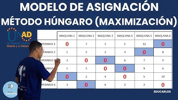 Problema de asignación | MAXIMIZACIÓN Método Húngaro Minimización