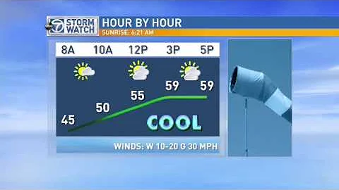 Thursday morning weather forecast - April 23, 2015