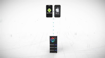 PCL HMI - Industry Internet of Things Interface for iOS and Android Native Apps