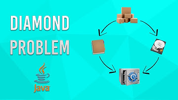Diamond problem in java. How it is solved in interface with default method