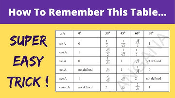 Chapter11-Trigonometry [ Remember Trigonometric Ratios SUPER EASY! ] | AP 10th Class Mathematics