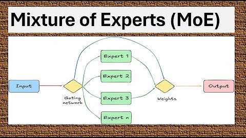 What is Mixture of Experts (MoE)?