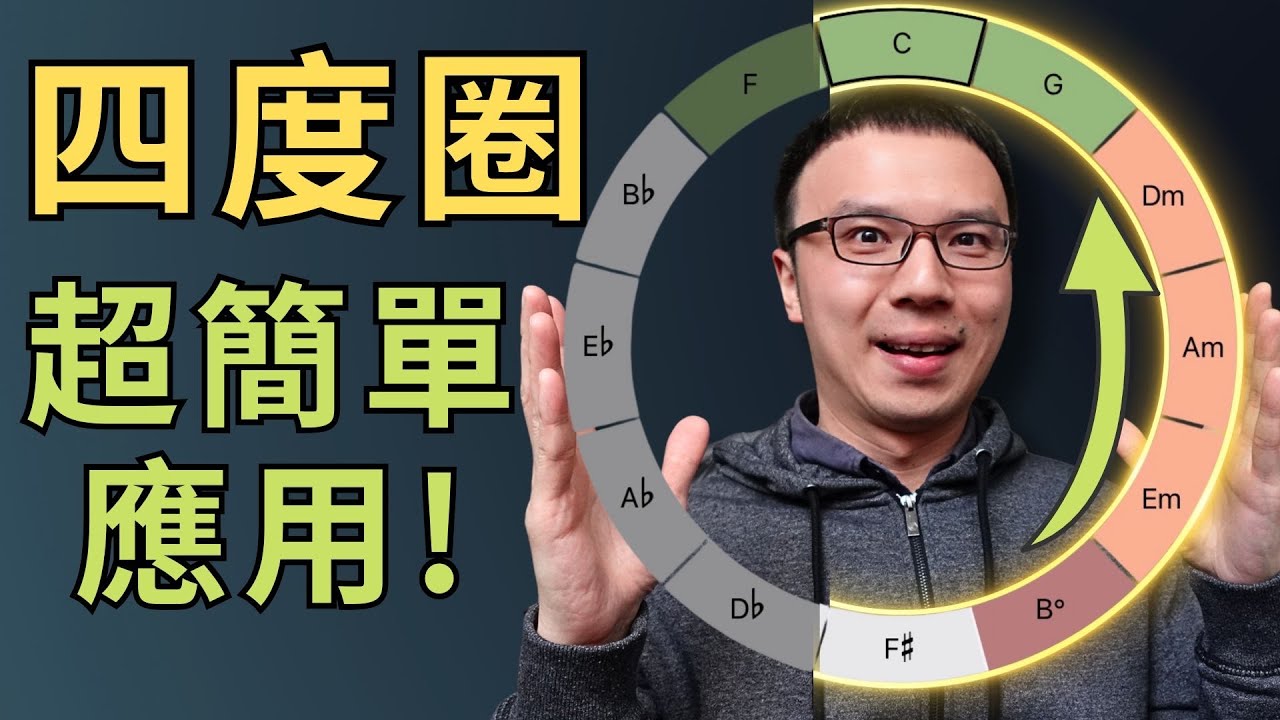 「歌曲的和弦進行究竟是怎麼來的？」奧妙就在四度圈的超简单應用！