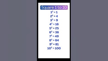1 to 10 Square | Squares 1 to 10 | List of Squares | 1 se 10 tak square #maths #squares #shorts