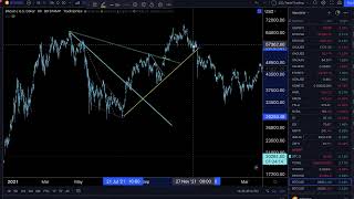 Unprecedented Times Makes Monetary Policy Decisions Difficult - Bitcoin & Macro Pure Signal - Live