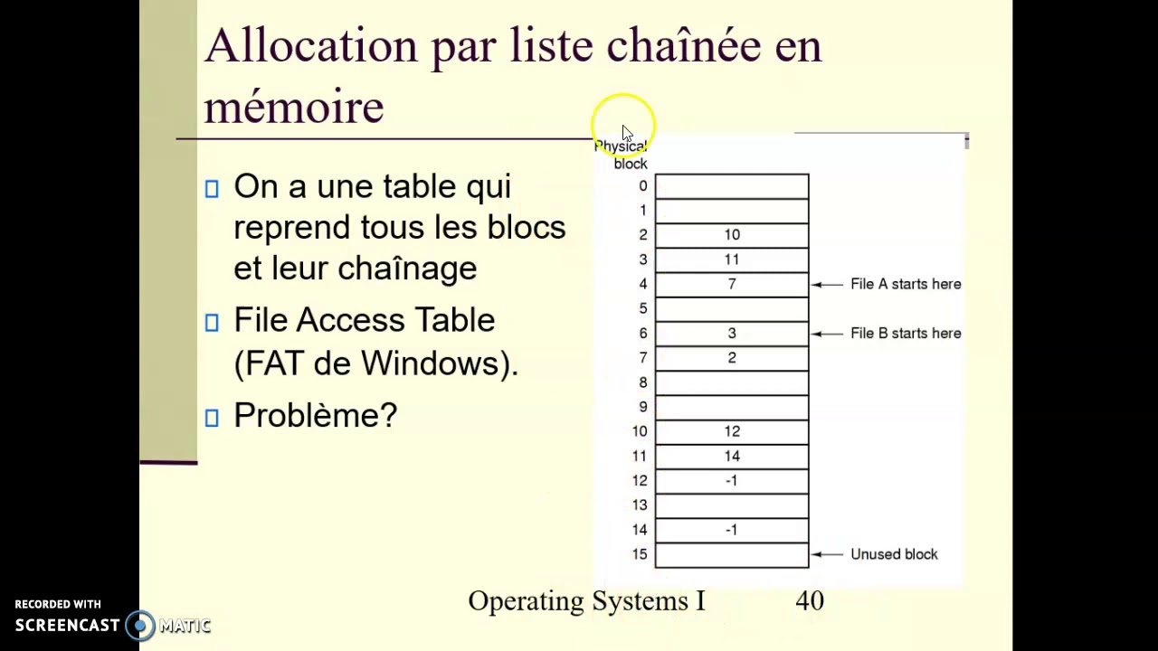 OS1: implémentation des fichers: FAT