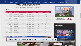 Ohio schools: New COVID-19 cases drop under 5,000 this week