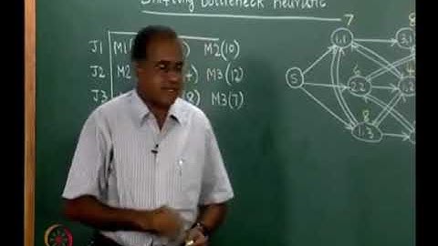 Job shop scheduling -- Shifting bottleneck heuristic: Lecture-29