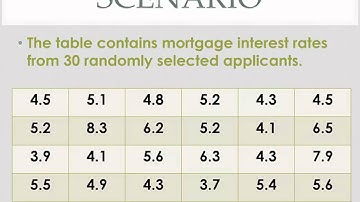 2.2 Organizing Quantitative Data