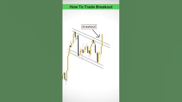 TRADING STRATEGY OF BREAKOUT | BY INVEXACADEMY SHORT VIDEO | #shorts #stockmarket
