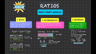 SAT Prep Ratios
