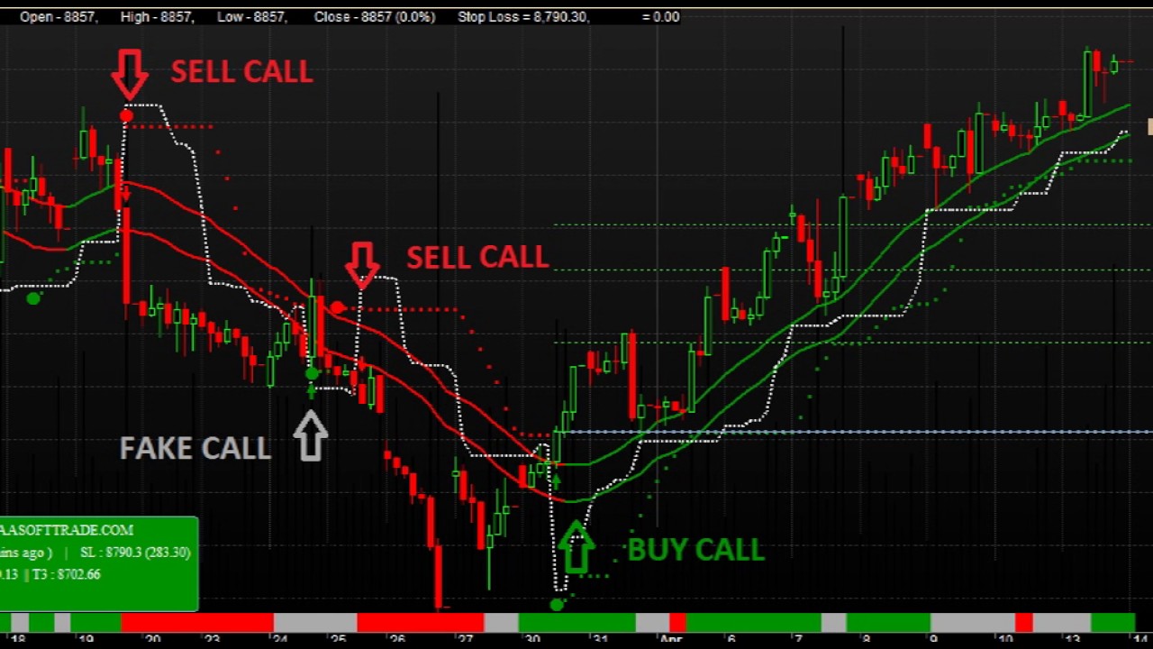 Sell call. Electronic stock trading System.