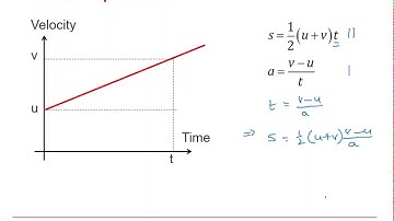 OCR Mechanics: Basic principles 1-5