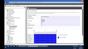 Active Directory Audit