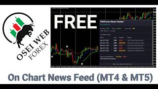 MT4 and MT5 News Feed On Your Chart