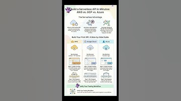 How to build a Serverless API in Minutes for beginner? #learnprogramming #aws #azure