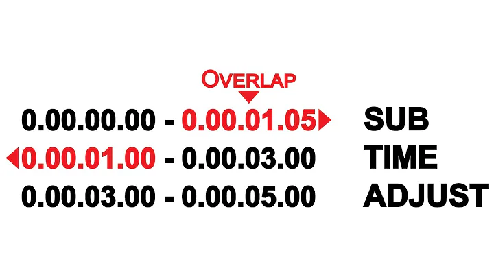 Subtitle Edit & Time Adjustment