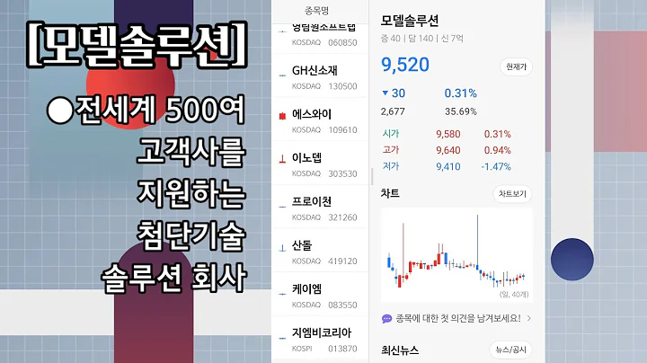 🆘️2️⃣4️⃣ 241107목 | 모델솔루션 | 급등예상종목 | 회원전용 | 샘플공개 |