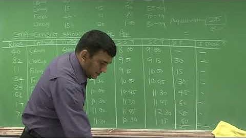 Simulation  Lecture 4 Part 3   Dani Ki Costing   CA Final Video Lectures