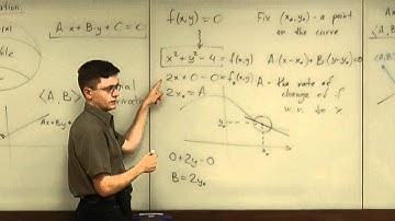 Lecture 2011.06.20 Part 09/9 Partial Derivatives