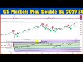 MENT Special Market Update : US Markets May Double By 2029-30 l US Stock Market
