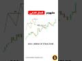 شرح BOS CHOCH في التداول SMART MONEY CONCEPT شرح BOS CHOCH في التداول SMART MONEY CONCEPT