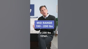 Hoe kies je een matras? #shorts