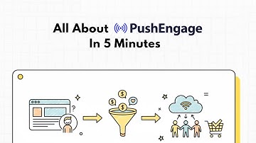 PushEngage - Multichannel Customer Engagement Plugin