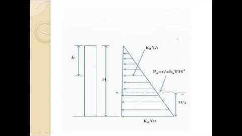 Earth pressure & stability of retaining walls