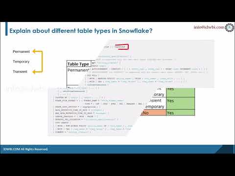 Table types in Snowflake